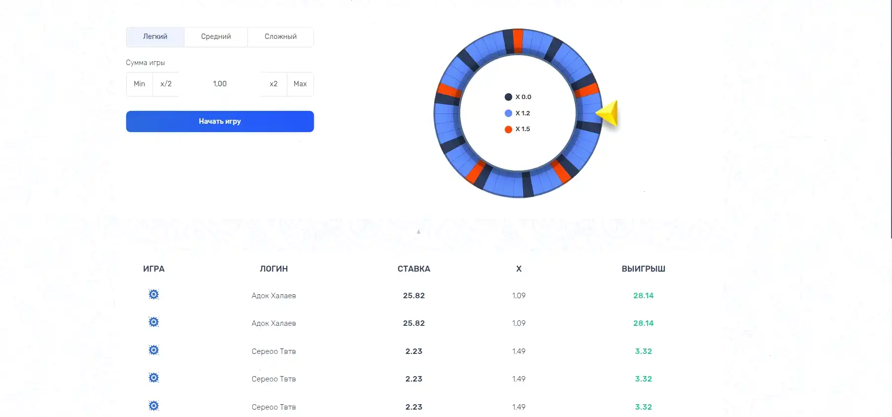 Интерфейс Magnit casino на планшете и телефоне